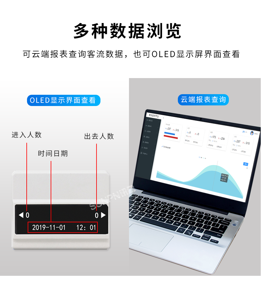 红外客流计数器-多种数据浏览