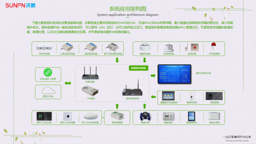 厕所系统系统应用架构图