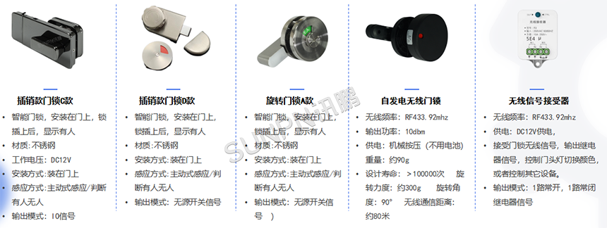 有无人感应门锁