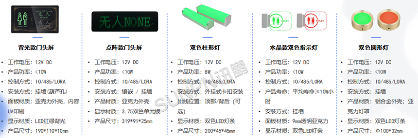 蹲位有人无人指示灯