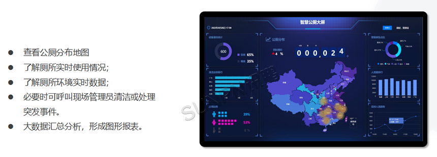 智慧公厕后台管理显示屏