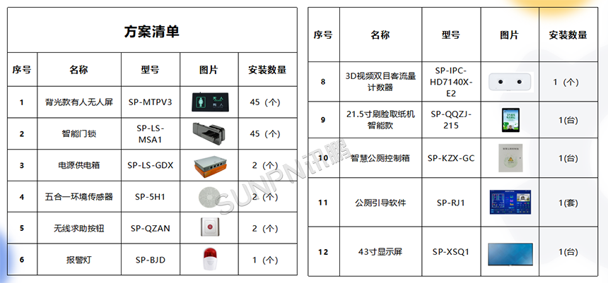 服务区公厕方案清单