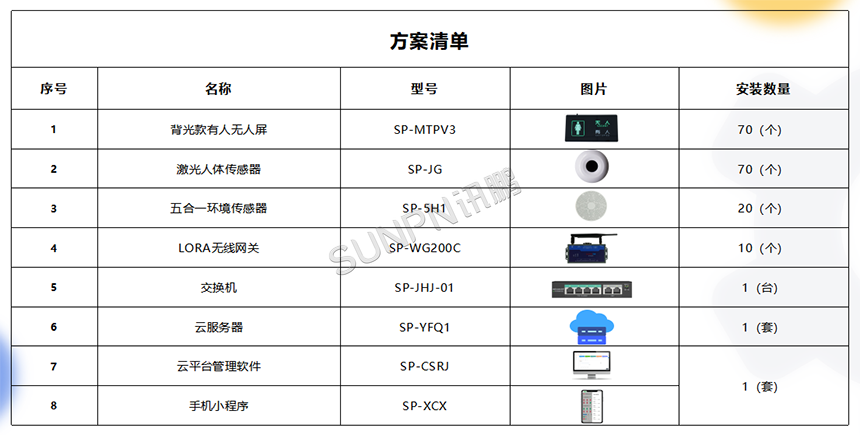 楼宇智慧公厕方案清单