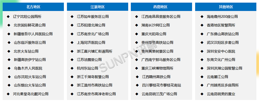 全国各地区智慧公厕成功案例