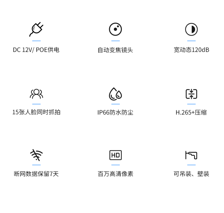 智能AI客流摄像机-特点