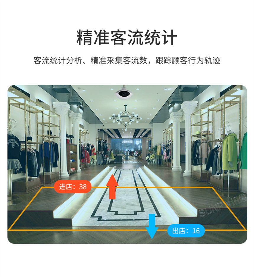 流摄像头-精准客流统计