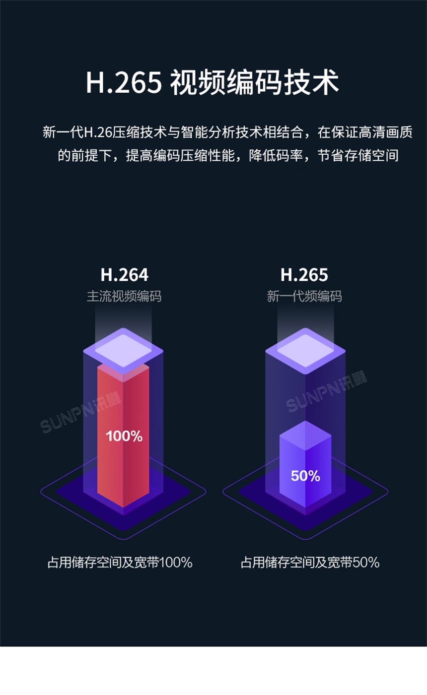 客流摄像头-视频编码技术