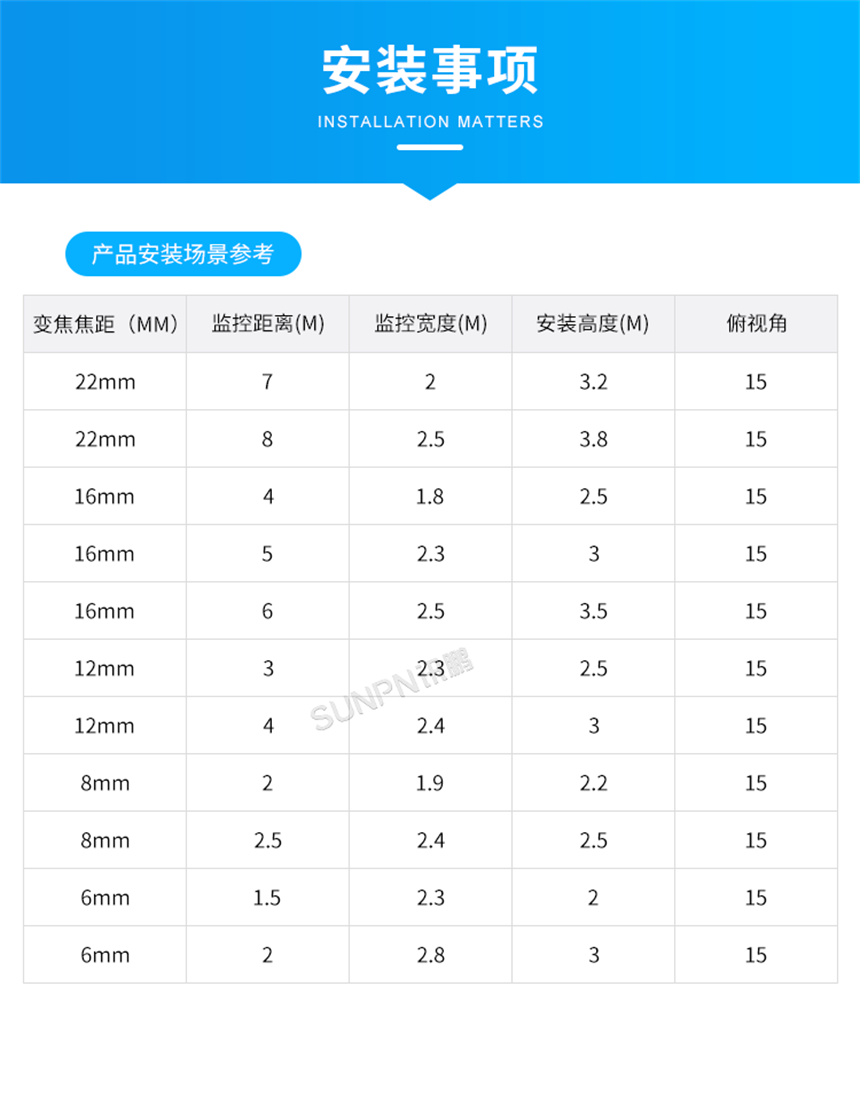 客流摄像头-安装事项