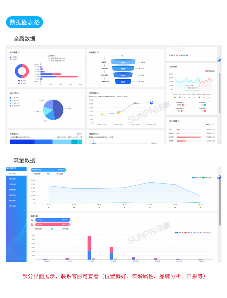 客流摄像头-数据图表格