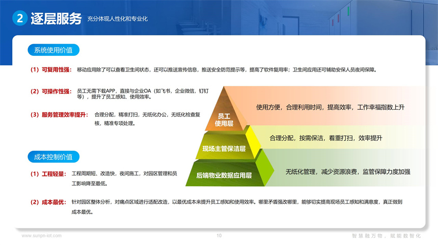 讯鹏智慧公厕系统-逐层服务价值