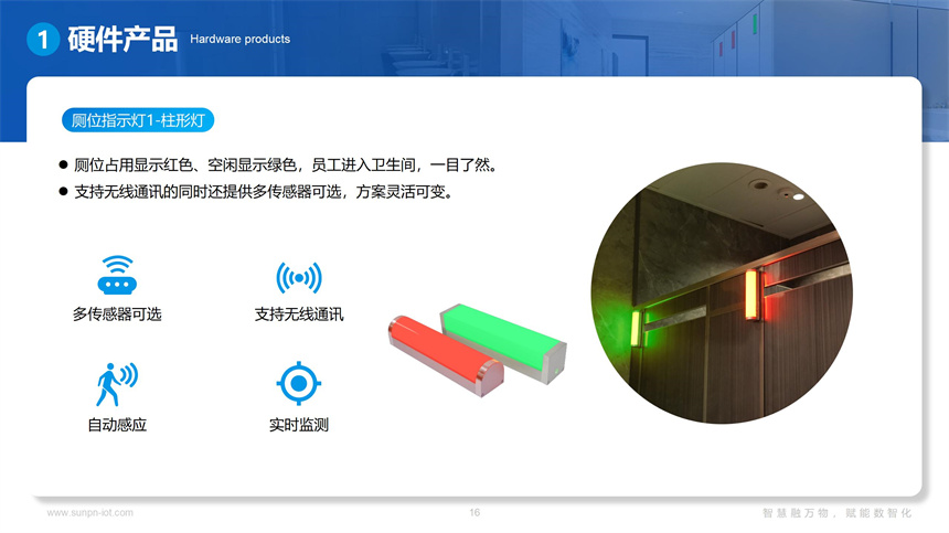 讯鹏智慧公厕系统-门头指示灯介绍