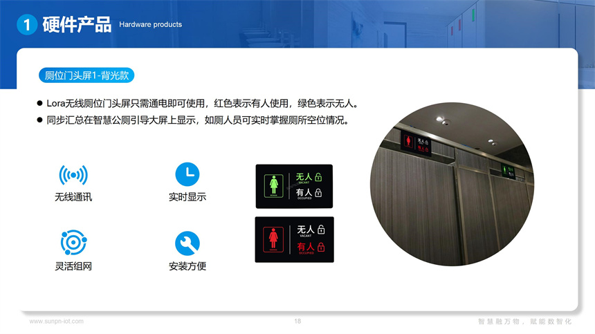 讯鹏智慧公厕系统-有无人门头屏介绍