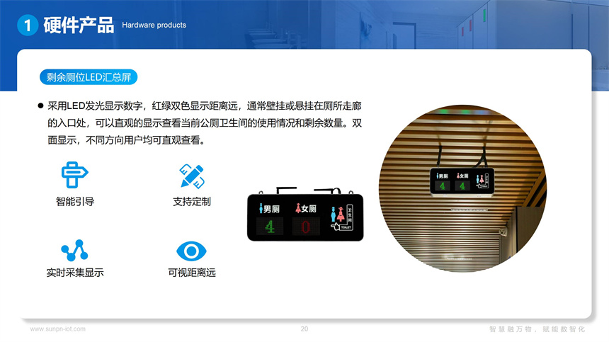 讯鹏智慧公厕系统-厕位显示屏介绍