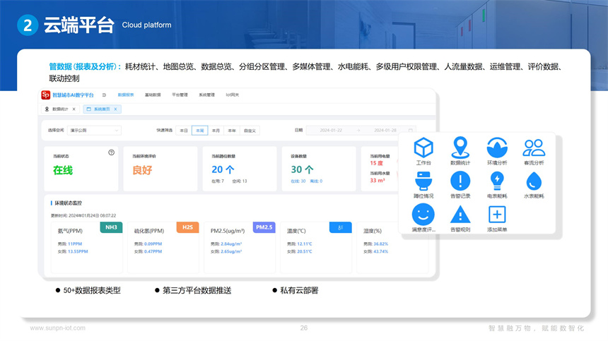 讯鹏智慧公厕系统-云平台界面展示
