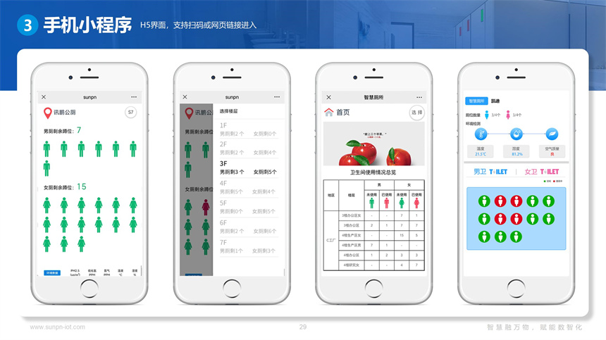 讯鹏智慧公厕系统-小程序界面展示
