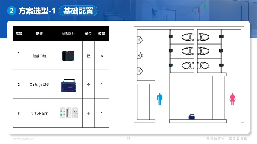 讯鹏智慧公厕系统-方案选型