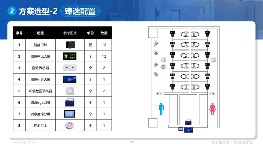 讯鹏智慧公厕系统-方案选型