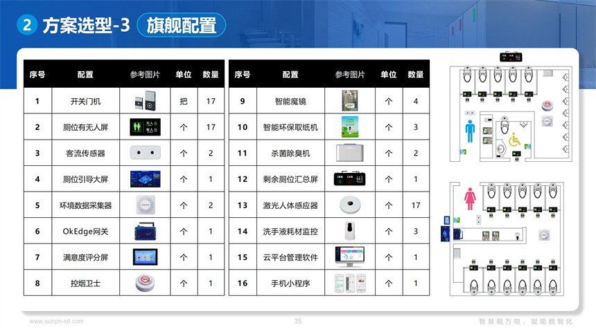 讯鹏智慧公厕系统-方案选型