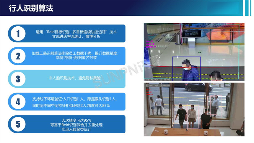 客流统计系统-行人识别算法