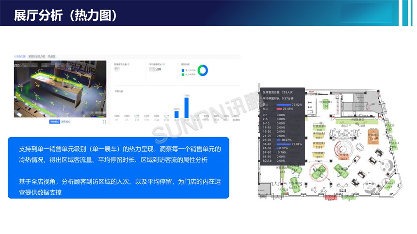 客流统计系统-展厅热力分析