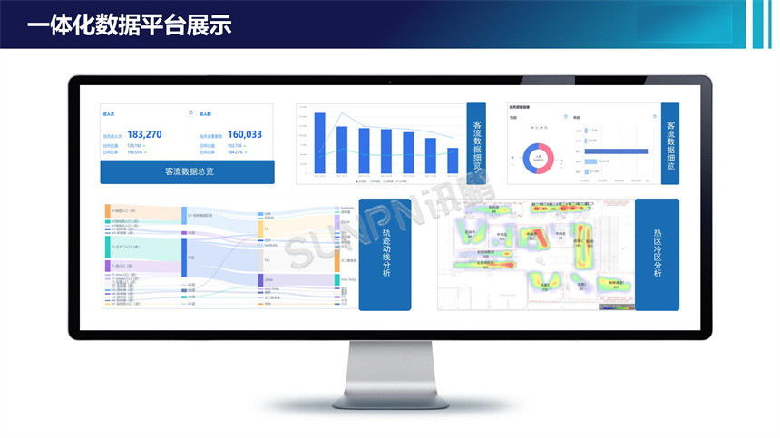 客流统计系统-一体化数据平台展示