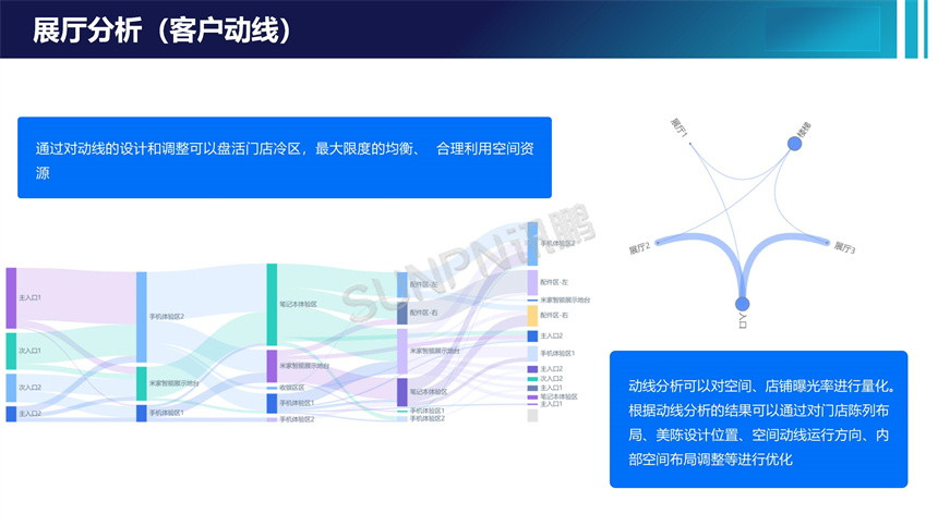 客流统计系统-展厅热力分析