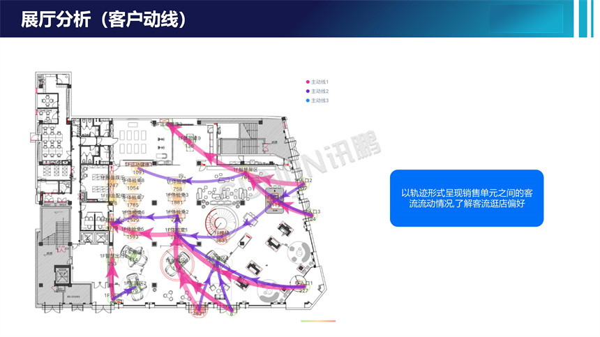 客流统计系统-展厅热力分析