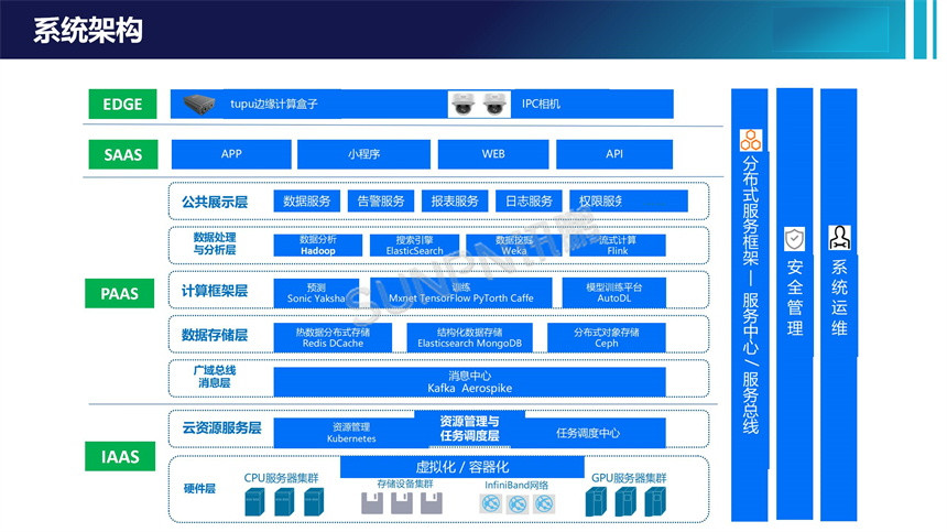 客流统计系统-系统架构