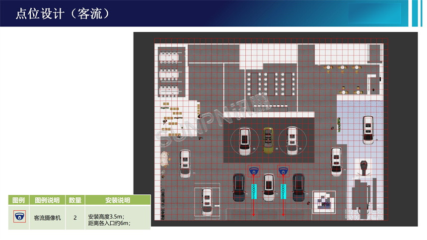 客流统计系统-点位设计