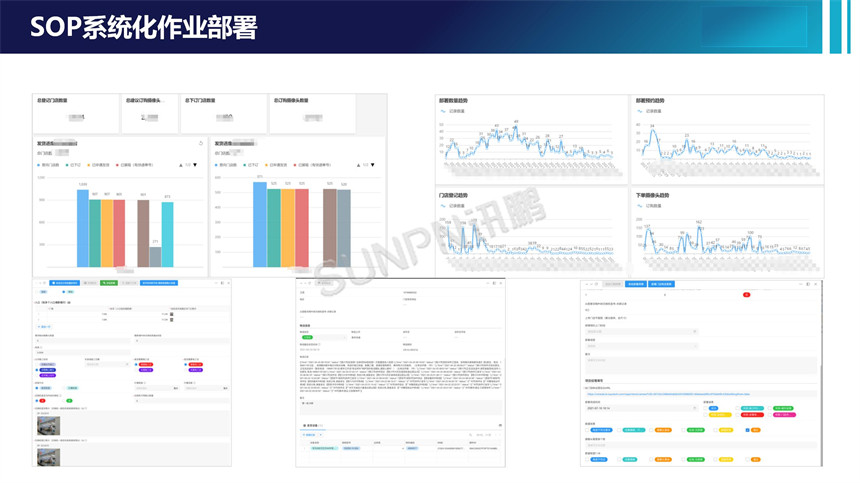 客流统计系统-Sop系统化作业部署