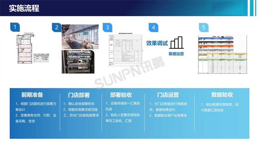 客流统计系统-实施流程
