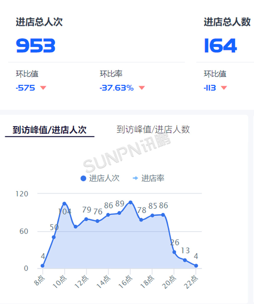 客流统计系统-过店客户分析