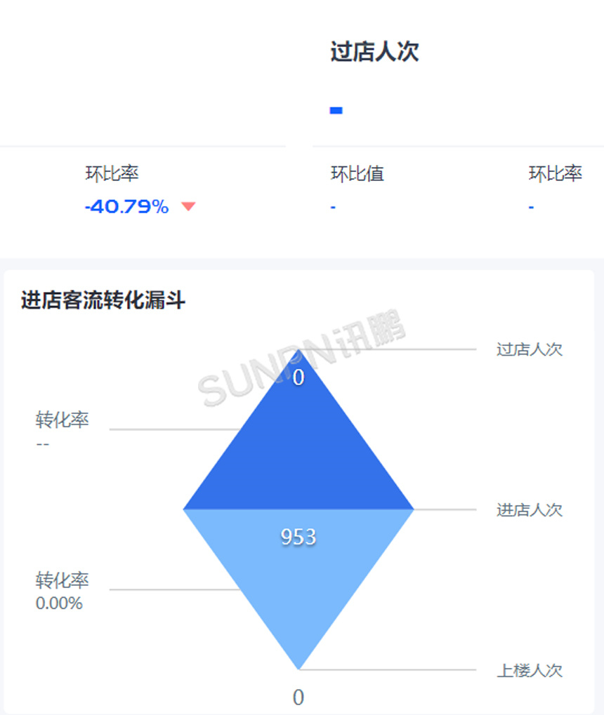 客流统计系统-过店客户分析