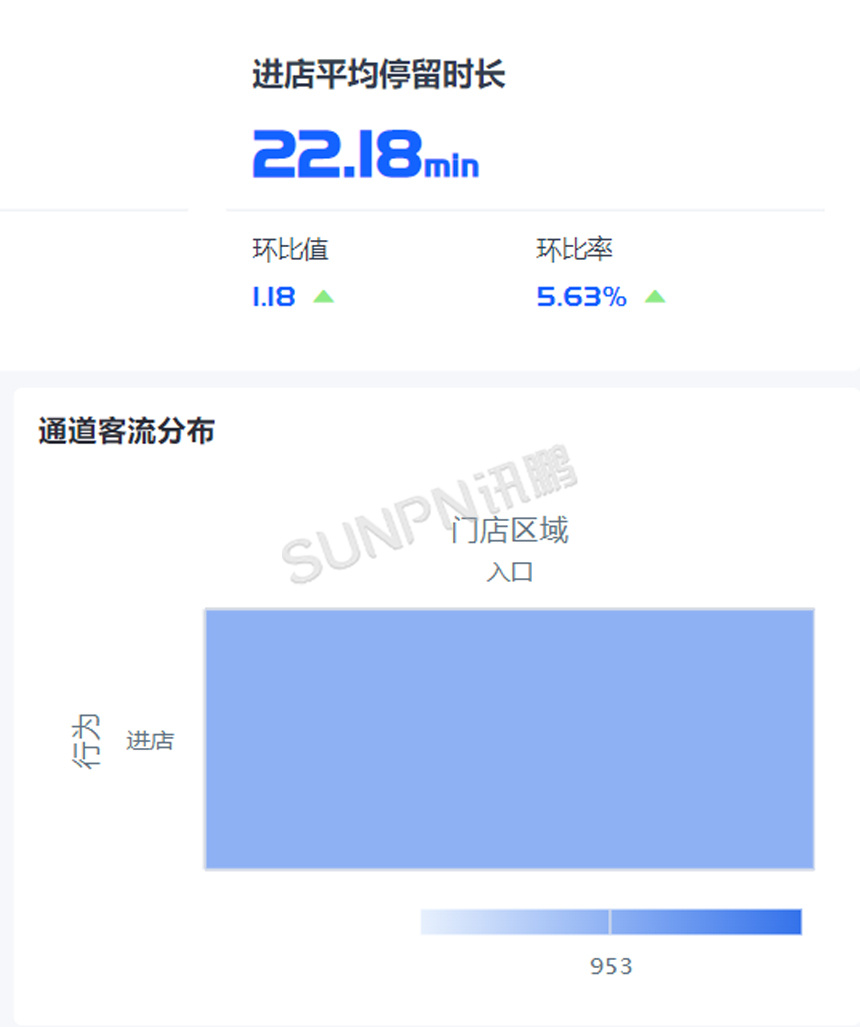 客流统计系统-过店客户分析