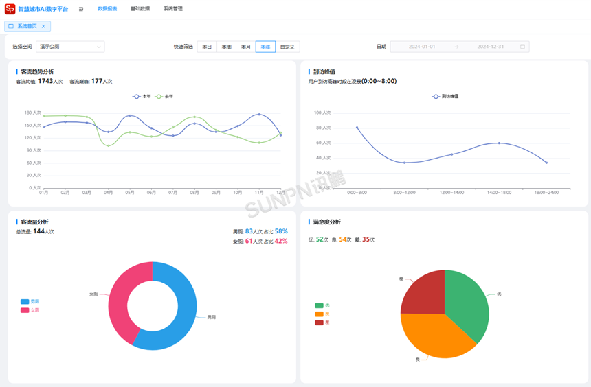 讯鹏智慧公厕云平台软件优势