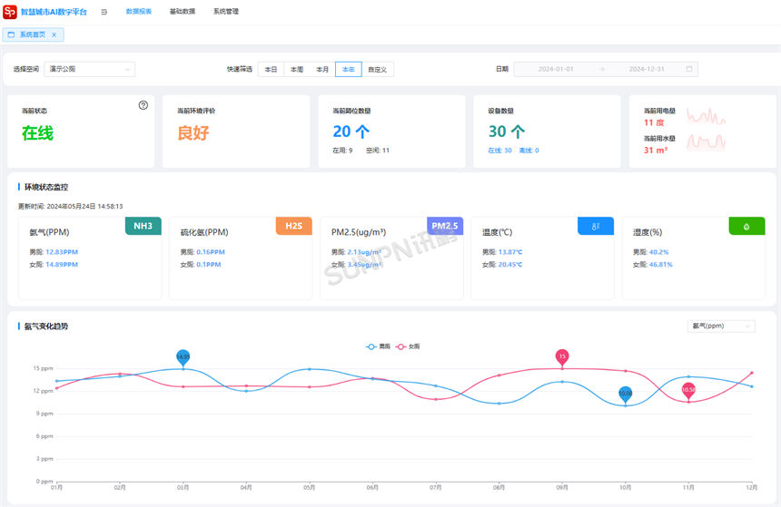 讯鹏智慧公厕云平台软件-数据管理