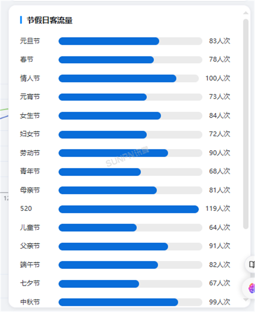 讯鹏智慧公厕云平台软件-人员管理