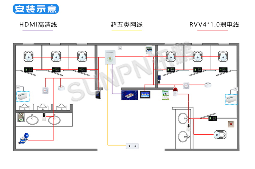 智慧公厕-安装示意图