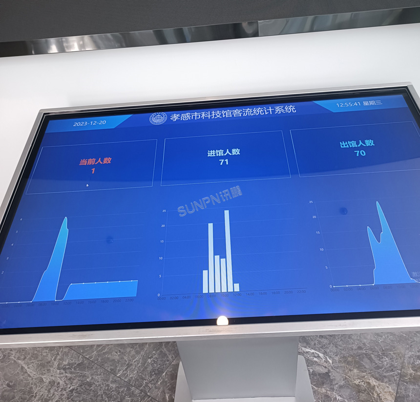 讯鹏客流统计系统-软件界面展示