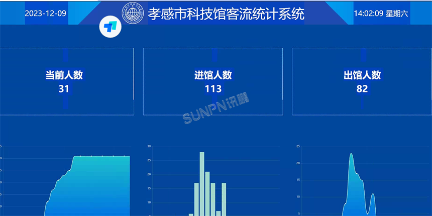 讯鹏客流统计系统-界面展示