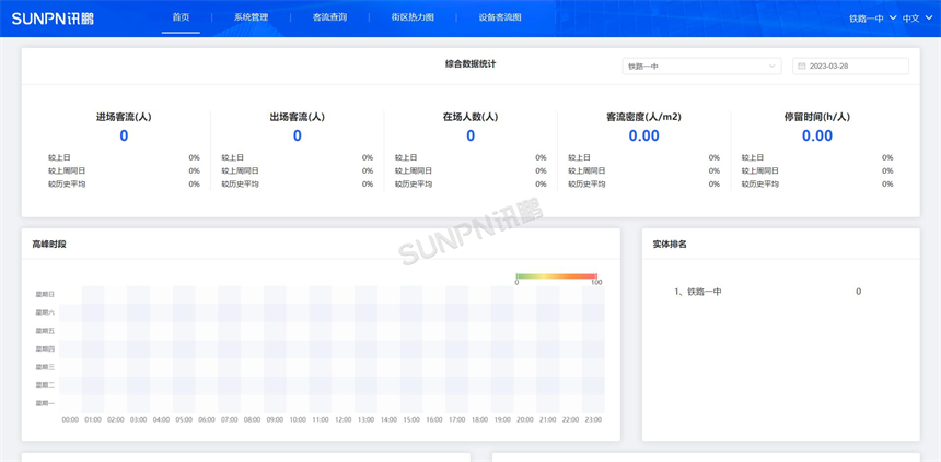 讯鹏客流统计系统- 后台软件综合统计界面