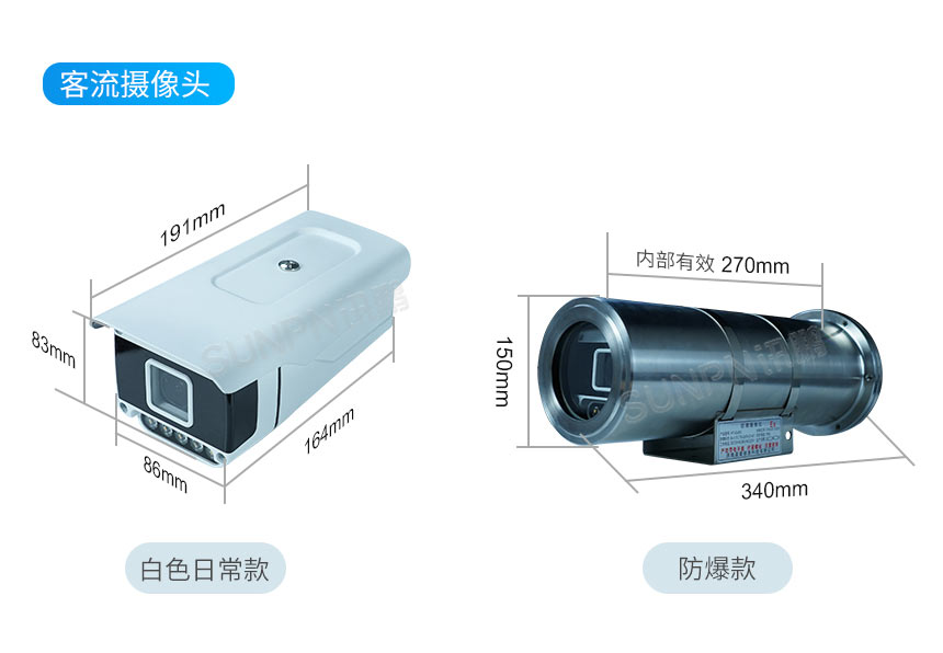 讯鹏防爆客流管控系统-产品参数介绍