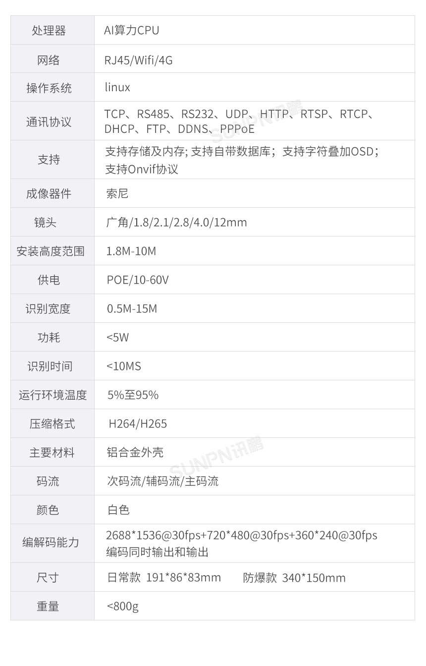 讯鹏防爆客流管控系统-产品参数介绍