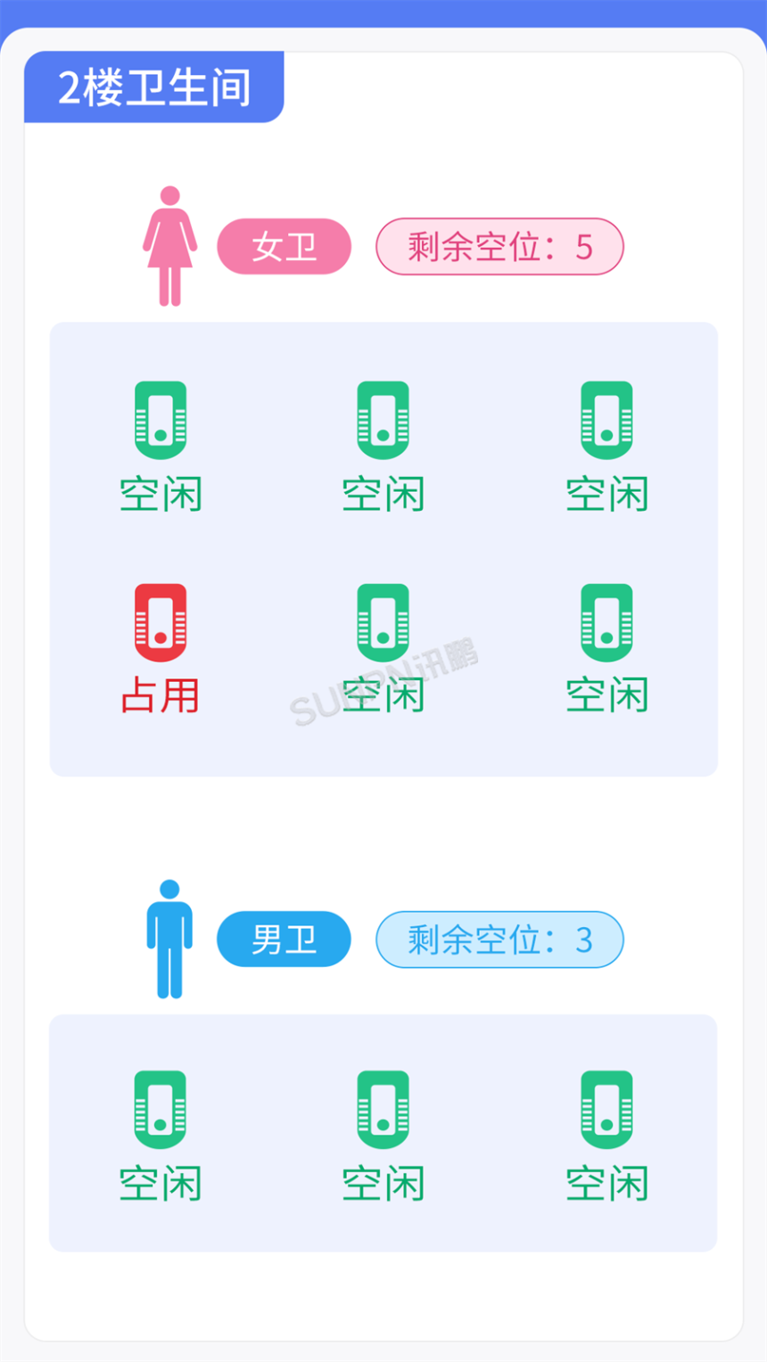 讯鹏智慧公厕系统小程序-厕位状态展示