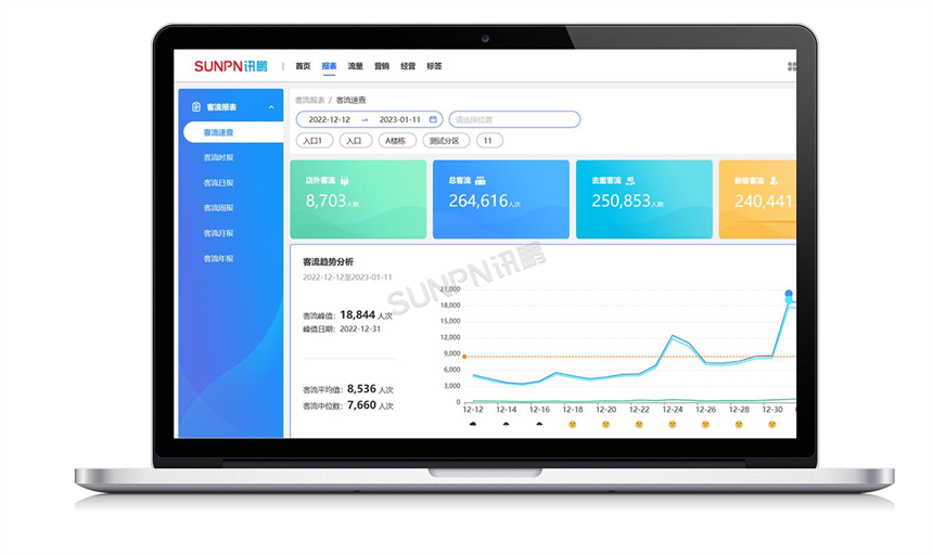 讯鹏防飞单客流统计系统软件-界面展示