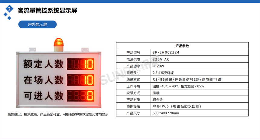 讯鹏客流统计系统-客流显示屏