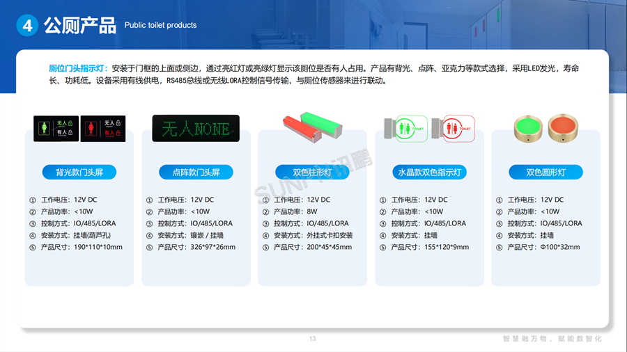 讯鹏智慧公厕系统-有无人指示灯