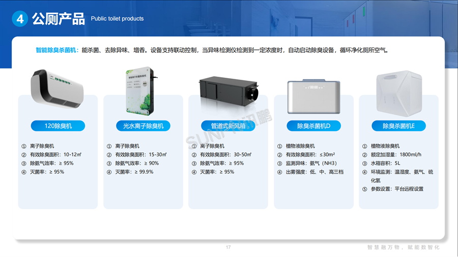 讯鹏智慧公厕系统-新风系统