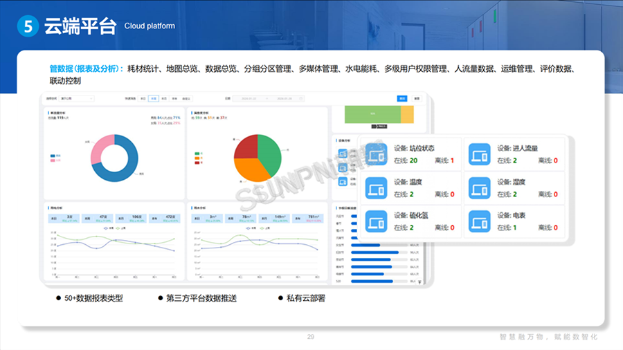 讯鹏智慧公厕系统-数据管理