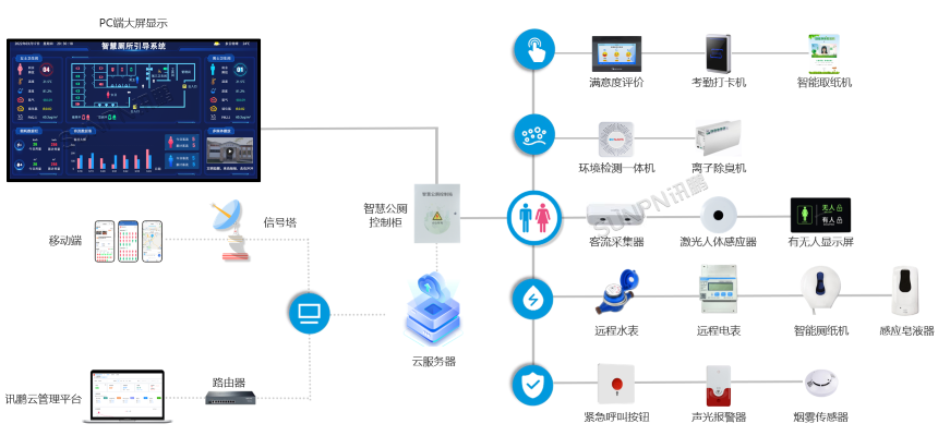 智慧公厕系统